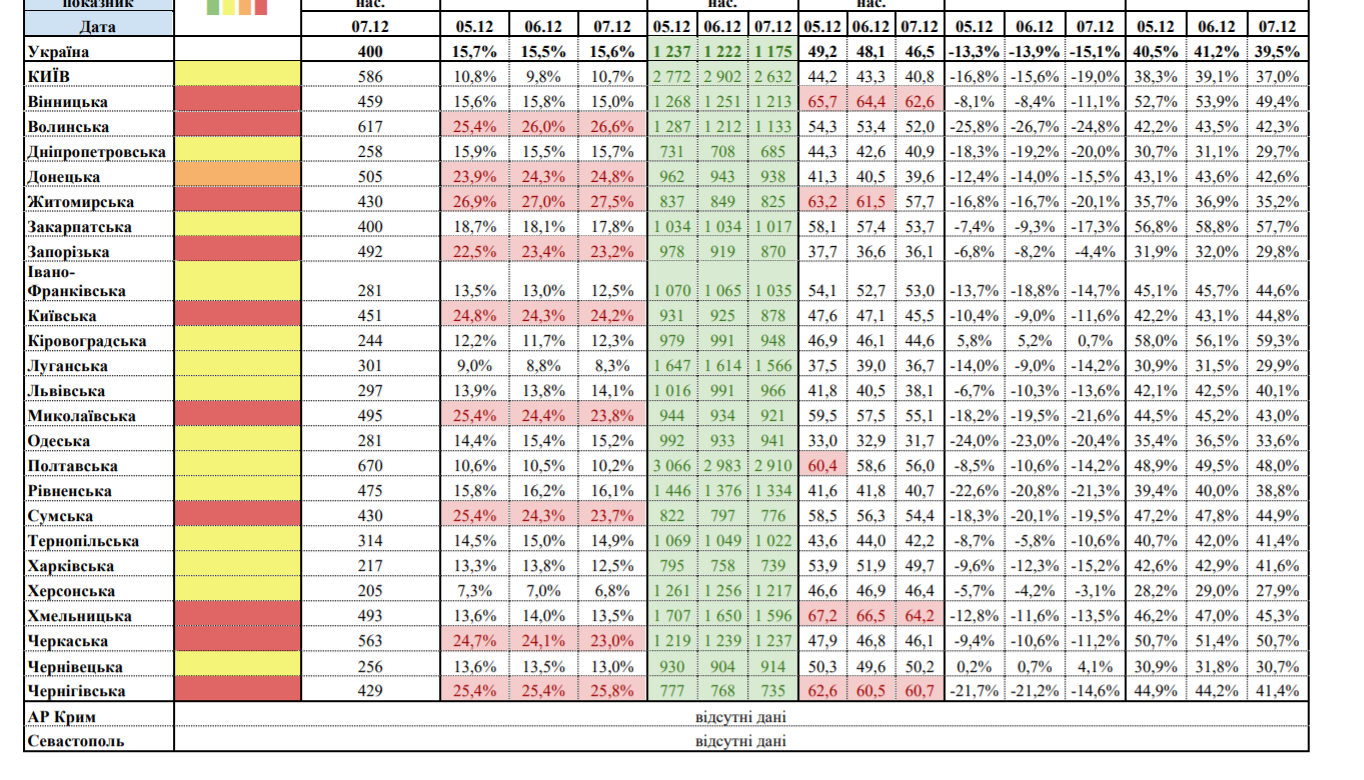 Карантин в Украине: "желтая" зона стала самой большой, в "красной" остаются 10 областей
